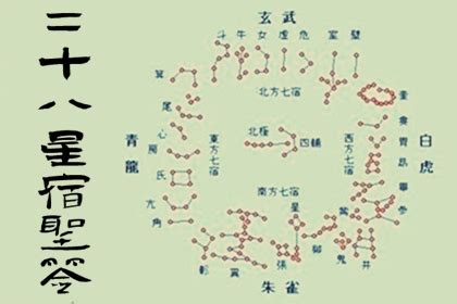 28星宿查詢|二十八星宿算命，28星宿吉凶查詢，28星宿查詢，周。